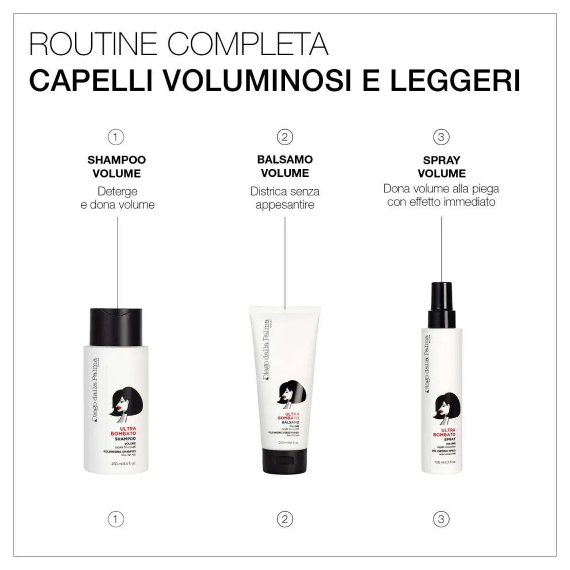 Balsamo Volume