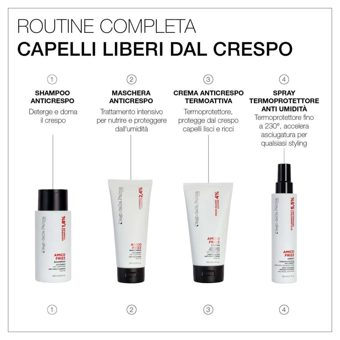 Crema Anticrespo Termoattiva