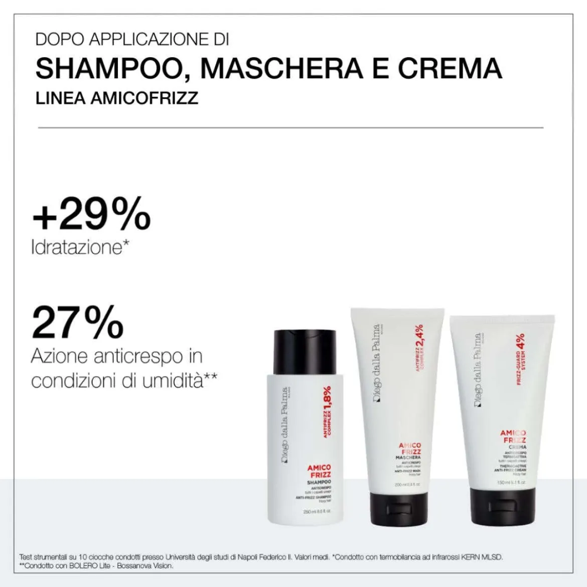 Crema Anticrespo Termoattiva