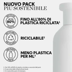 Elements Renewing Shampoo