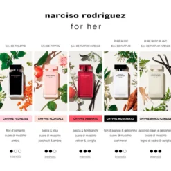 For Her Pure Musc Blanc Eau de Parfum Intense