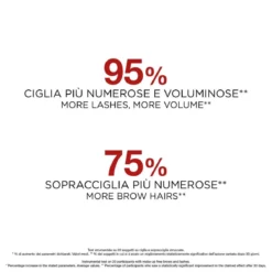 Iron Lash & Brow Siero Ciglia e Sopracciglia 5in1