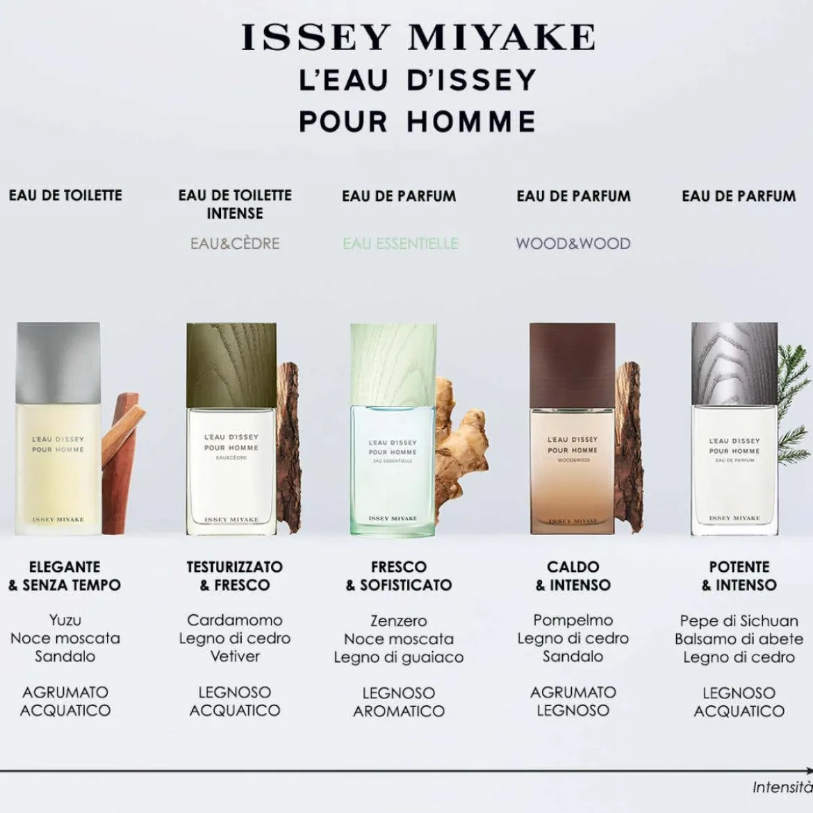 L'Eau D'Issey Pour Homme Eau Essentielle Eau de Parfum