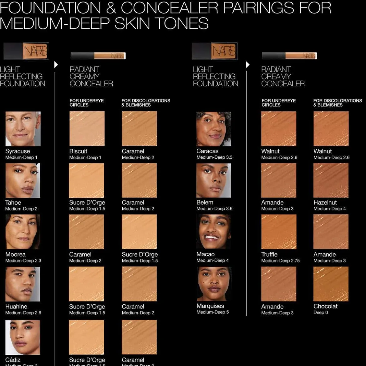 Mini Radiant Creamy Concealar