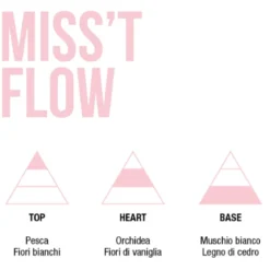 Miss'T Flow - Orchid & White Musk