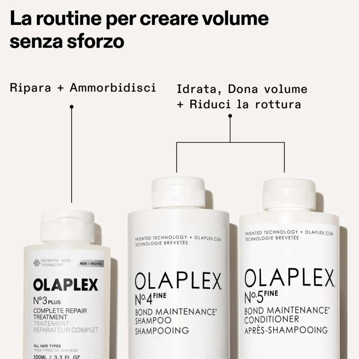 N°.3 Plus Complete Repair Treatment