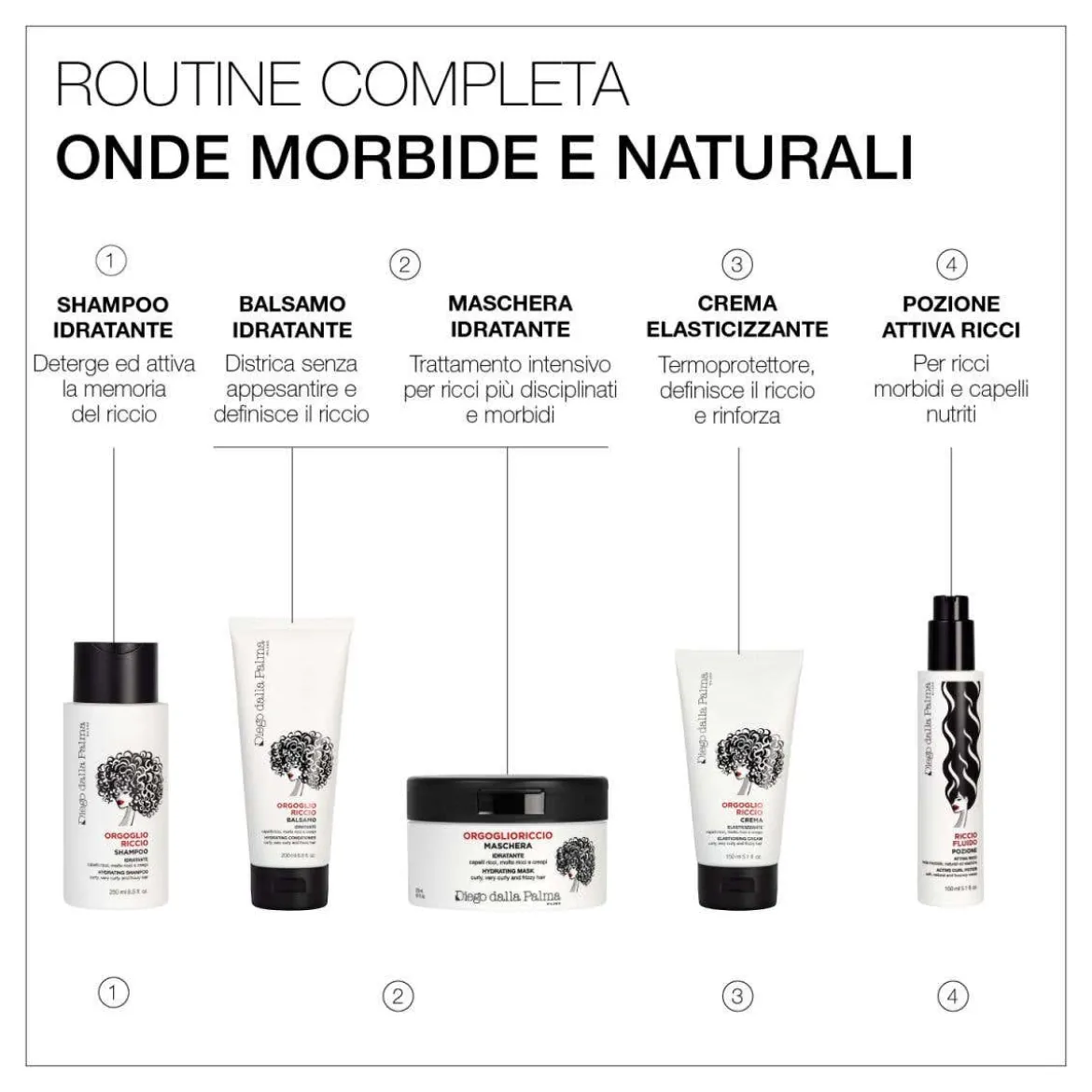 Riccioscolpito Crema-Gel ricci definiti